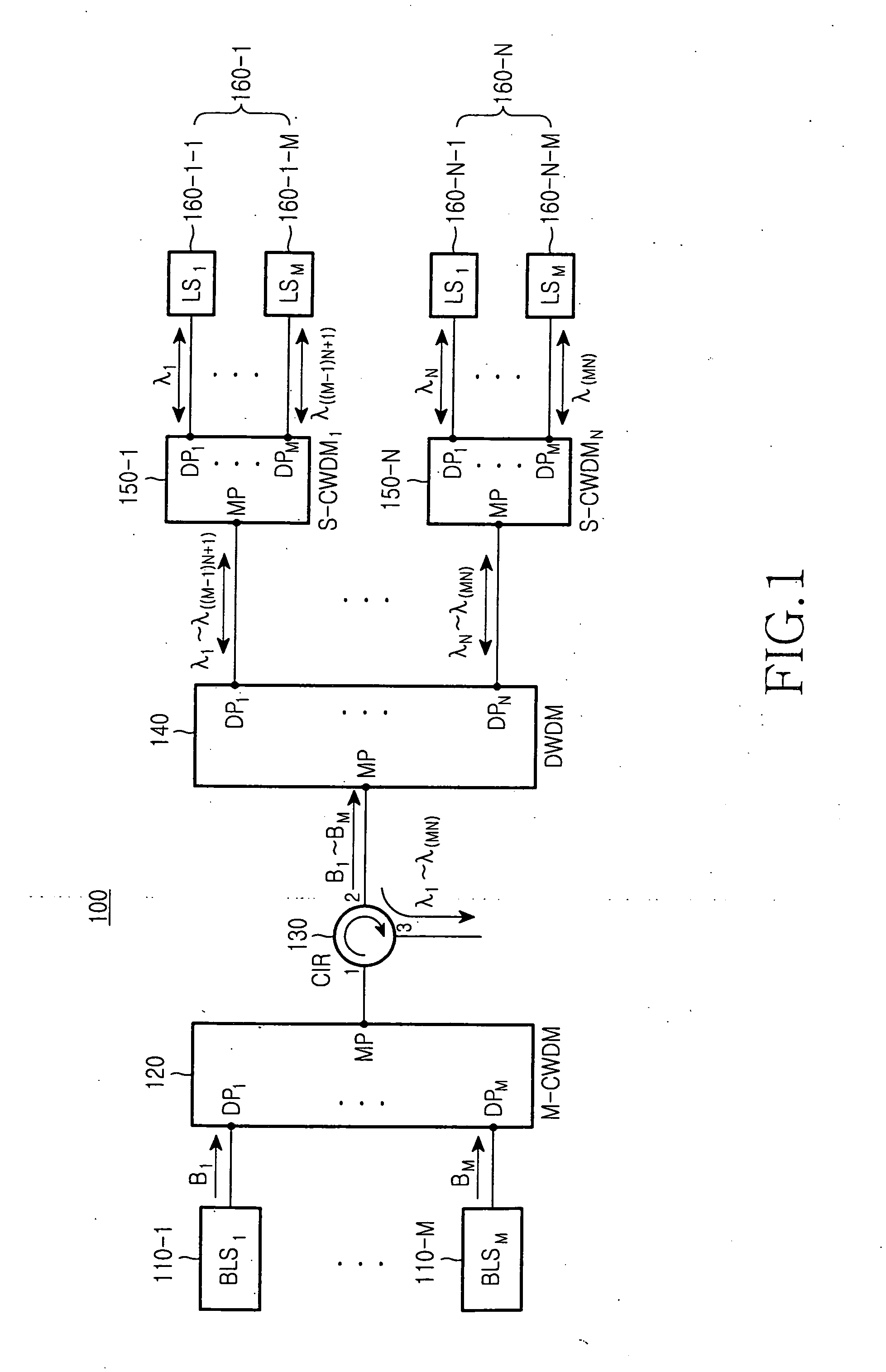 Wavelength division multiplexed light source and passive optical network using the same