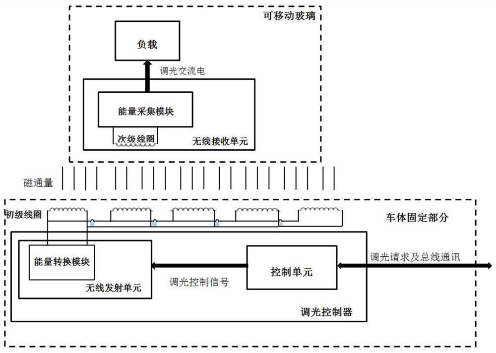 Wireless power supply device and control system of intelligent glass