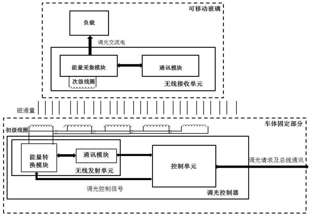 Wireless power supply device and control system of intelligent glass