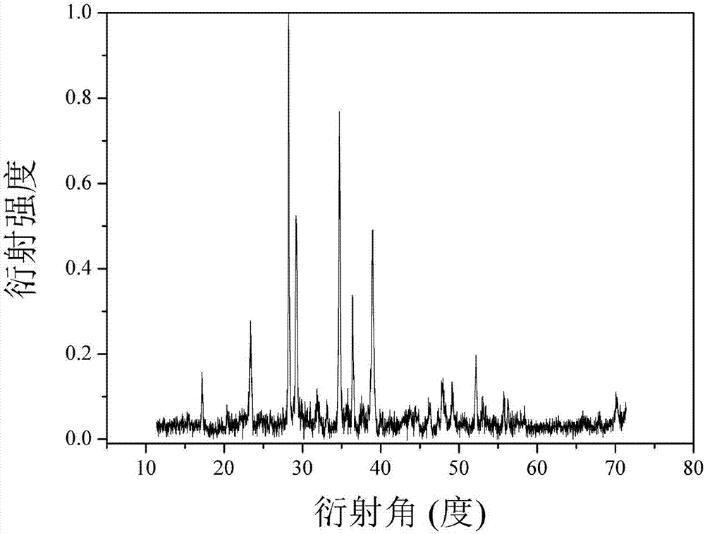 Aluminate red fluorescent powder being suitable for excitation from near ultraviolet to blue light and preparation method thereof