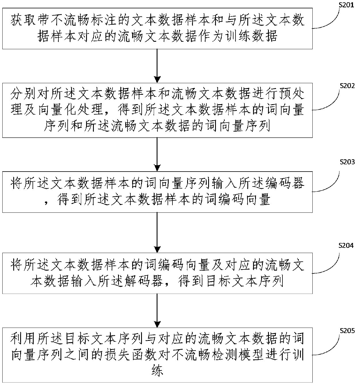 Method and system for detecting unsmooth phenomenon in voice translation system