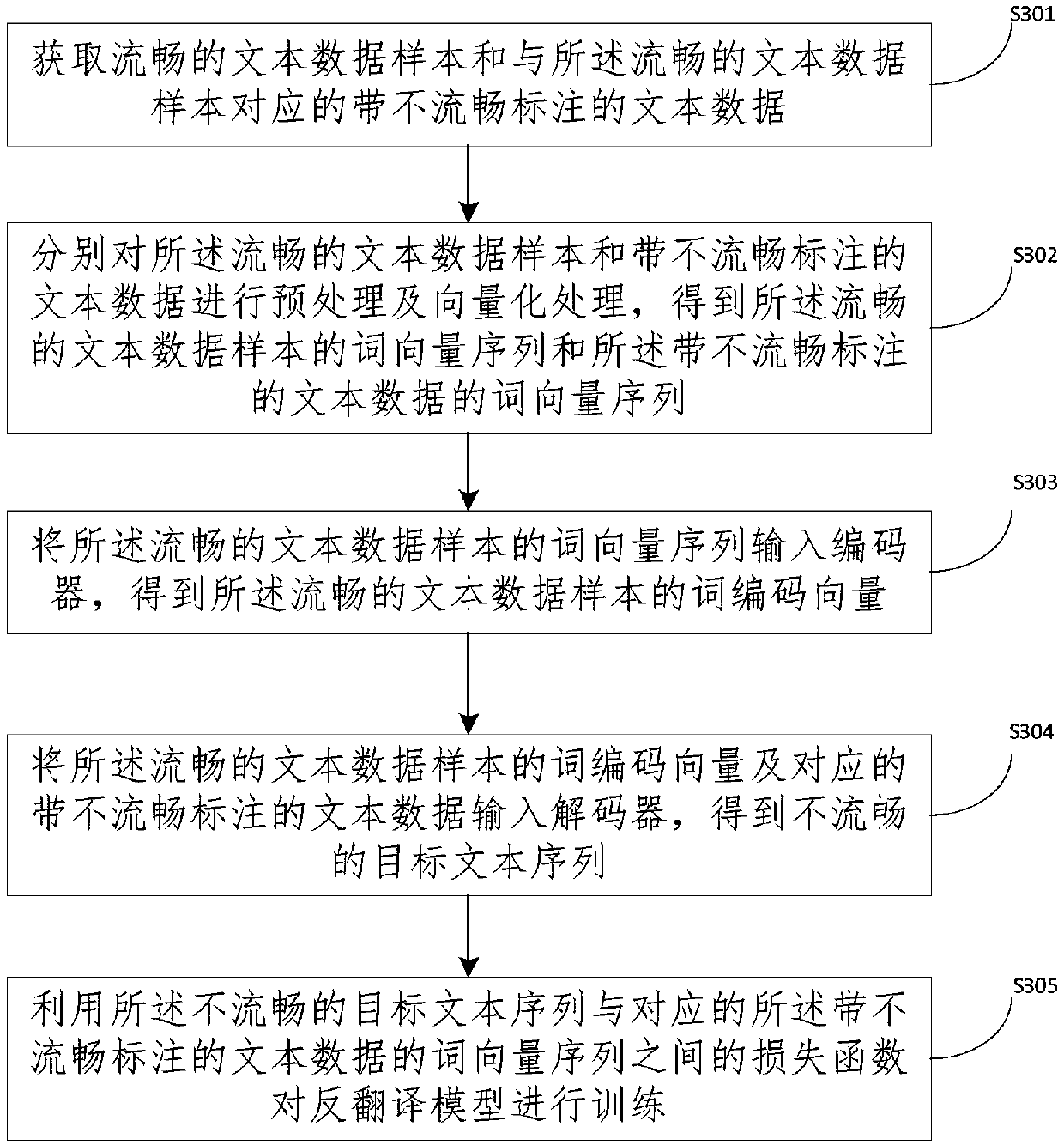 Method and system for detecting unsmooth phenomenon in voice translation system