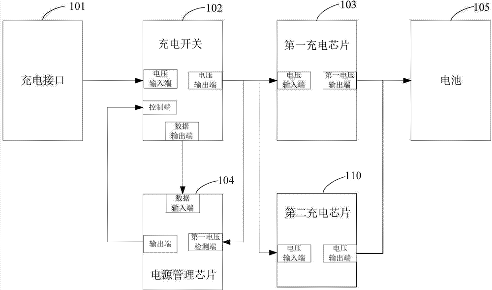 Mobile terminal and charging device