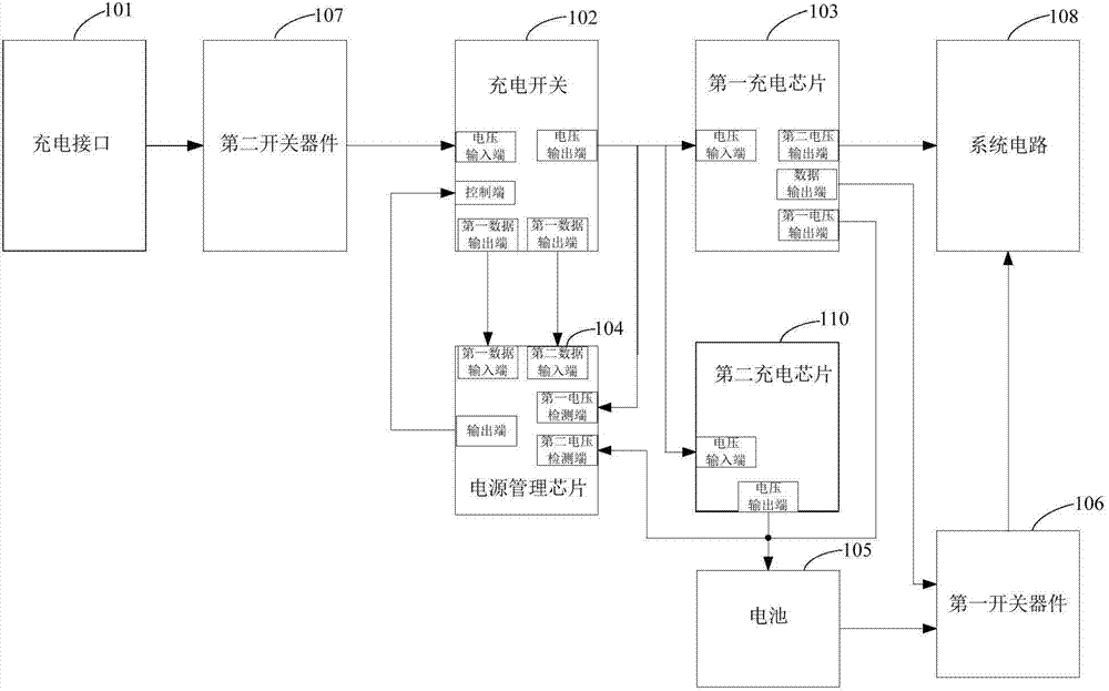 Mobile terminal and charging device