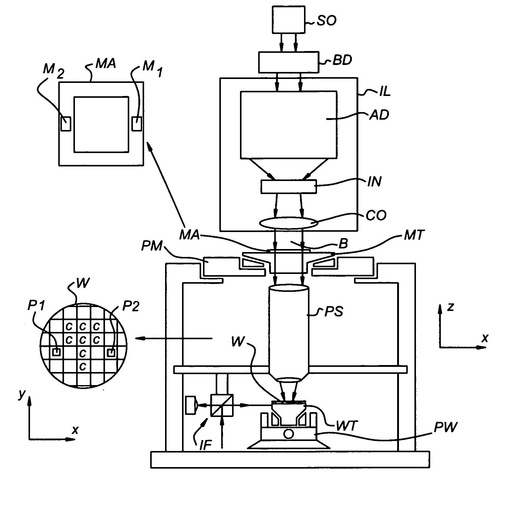 Beam modifying device, lithographic projection apparatus, method of treating a beam, and device manufacturing method