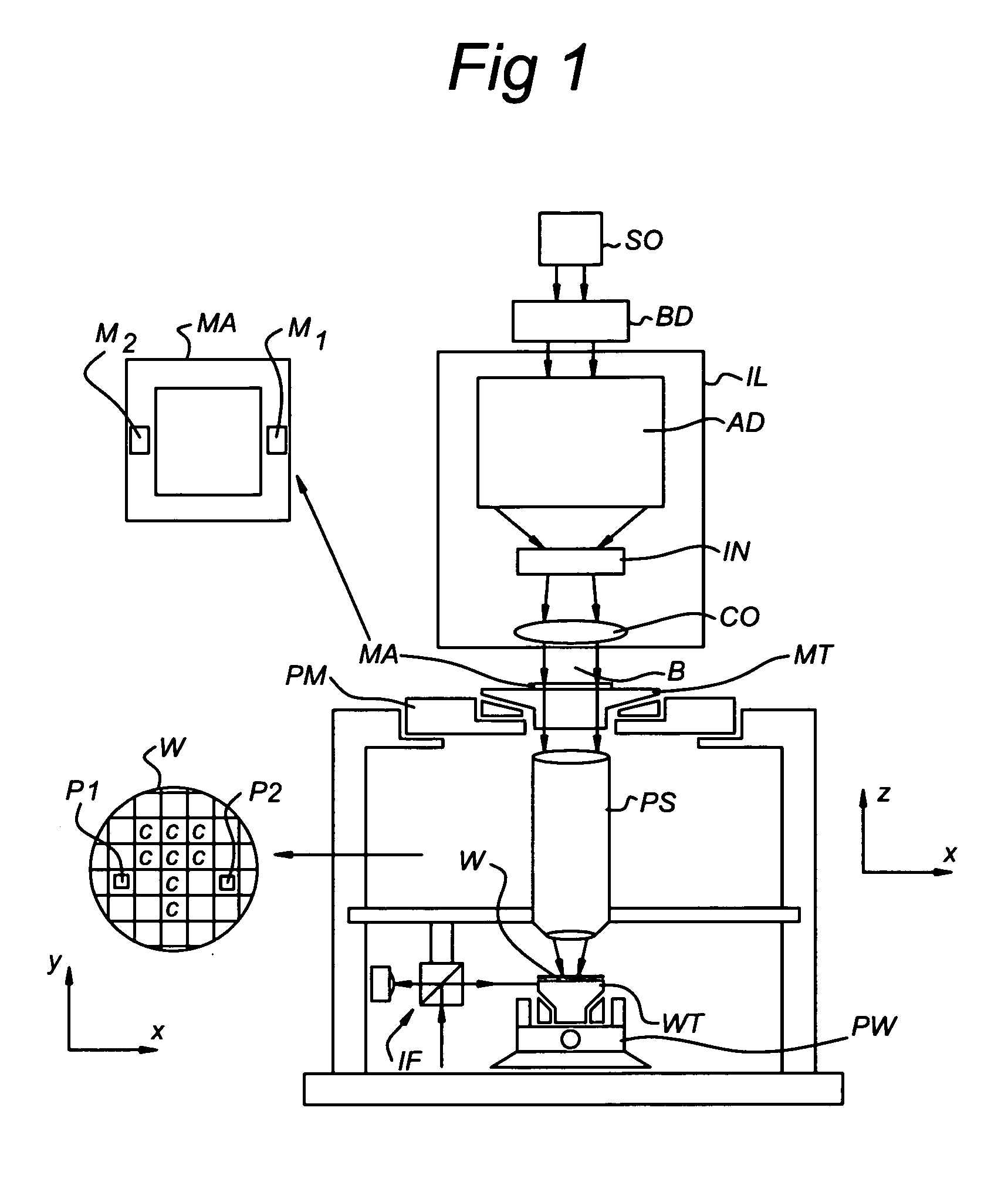 Beam modifying device, lithographic projection apparatus, method of treating a beam, and device manufacturing method