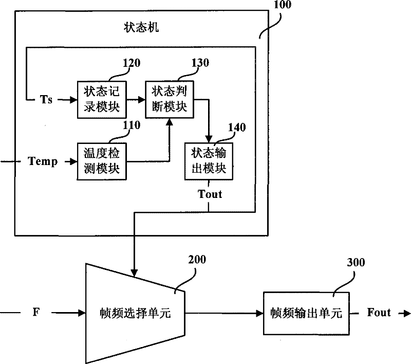 Temperature detecting device, temperaure detecting method and liquid crystal driving device