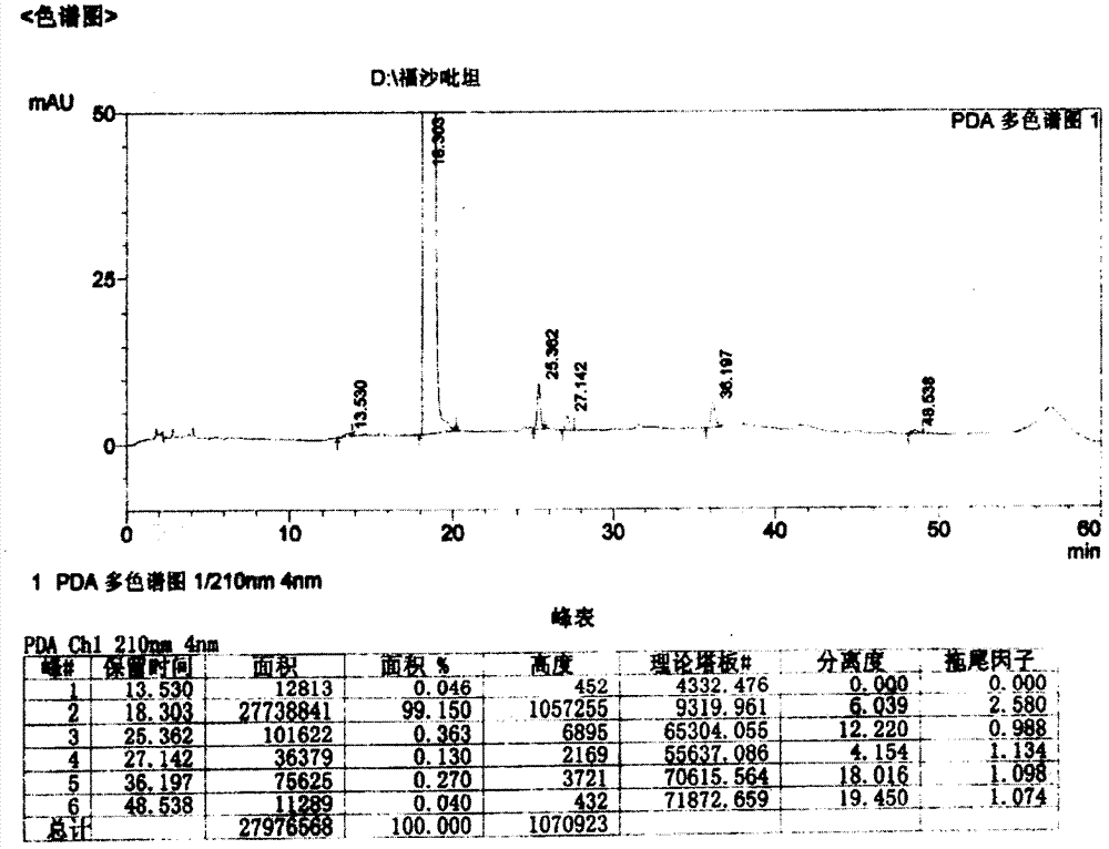 A kind of preparation method of fosaprepitant and pharmaceutically acceptable salt thereof