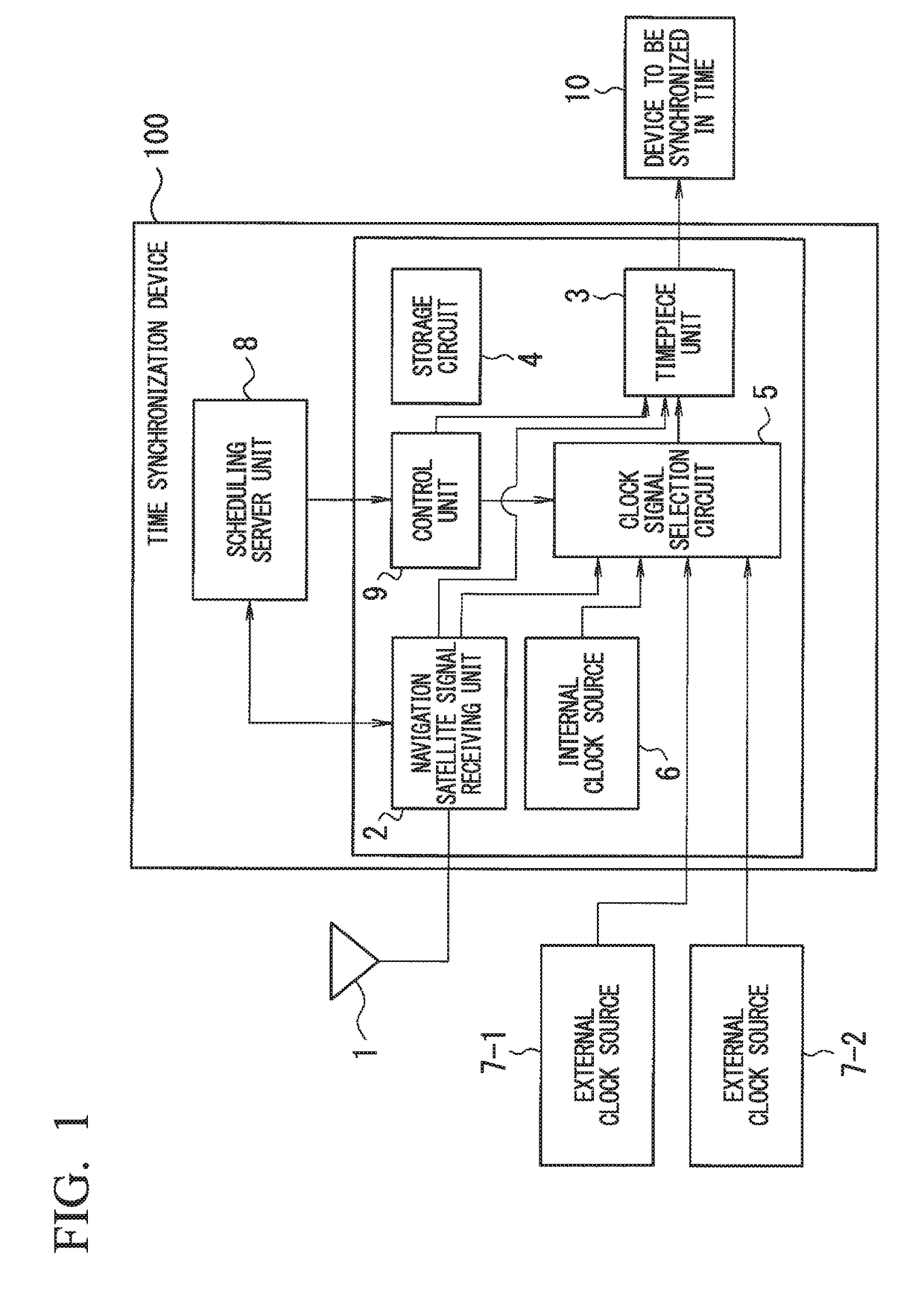 Time synchronization device, and method and program therefor