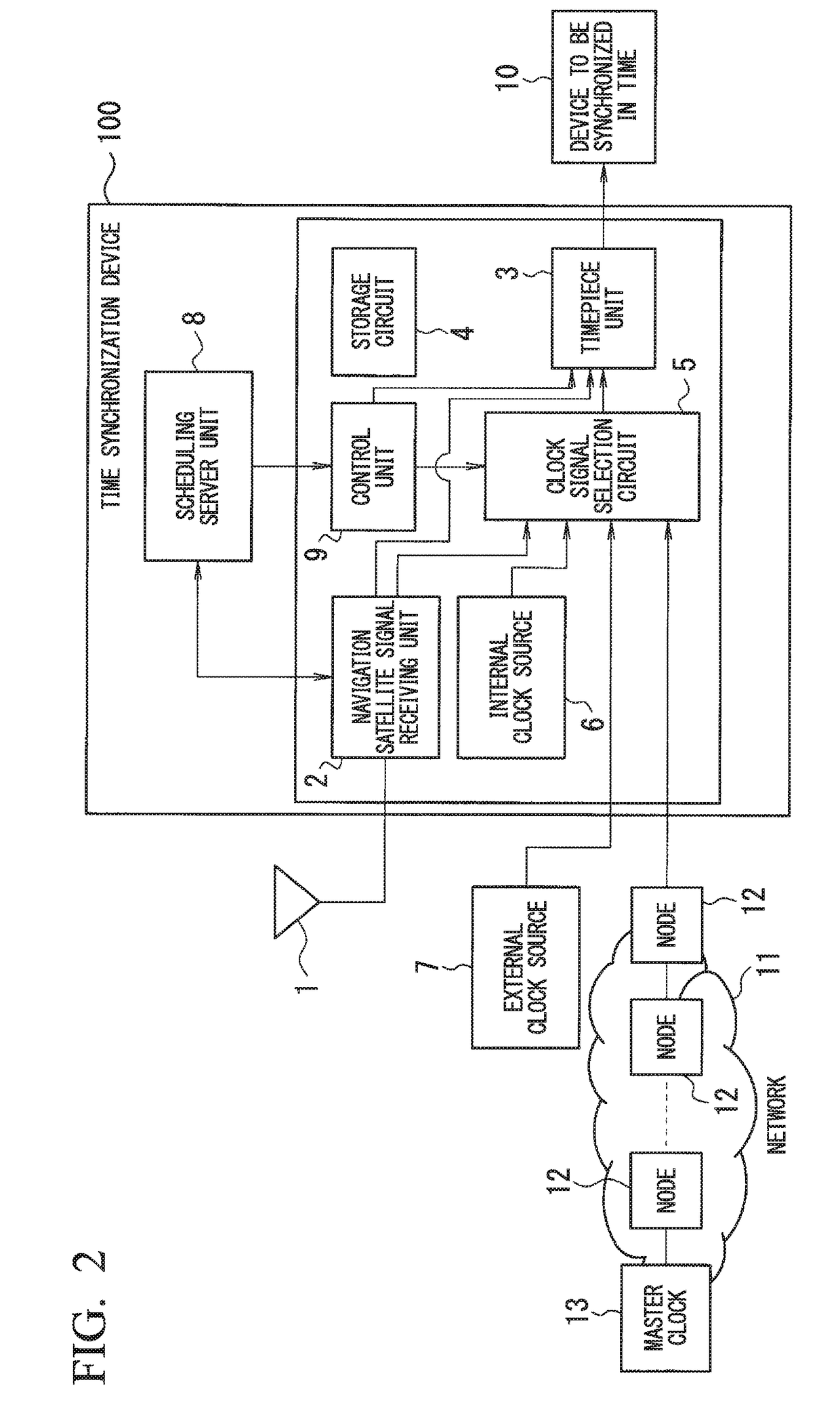 Time synchronization device, and method and program therefor