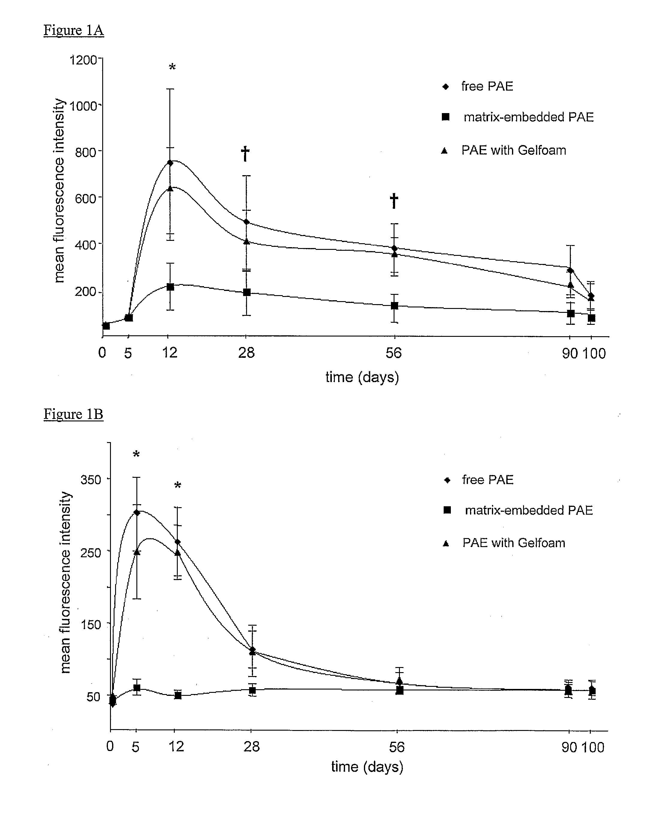 Materials and methods for altering an immune response to exogenous and endogenous immunogens, including syngeneic and non-syngeneic cells, tissues or organs