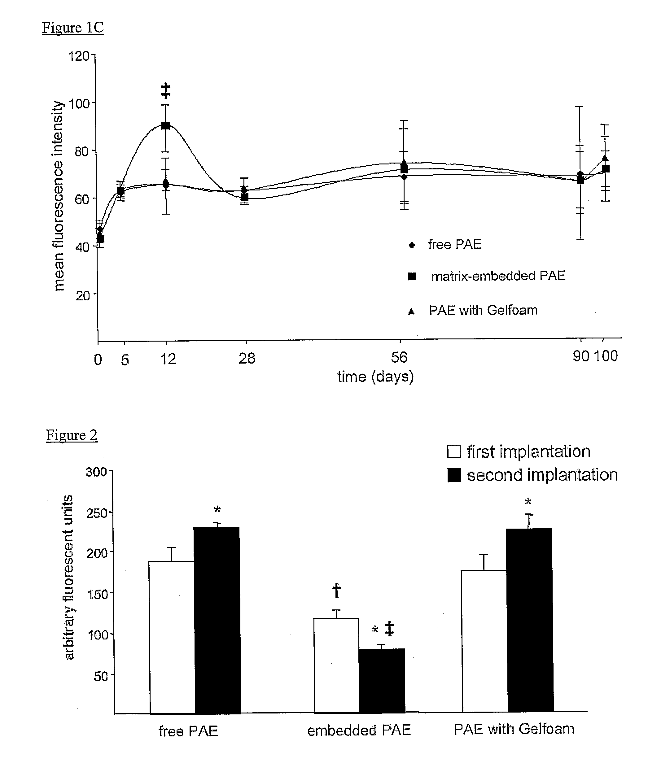 Materials and methods for altering an immune response to exogenous and endogenous immunogens, including syngeneic and non-syngeneic cells, tissues or organs