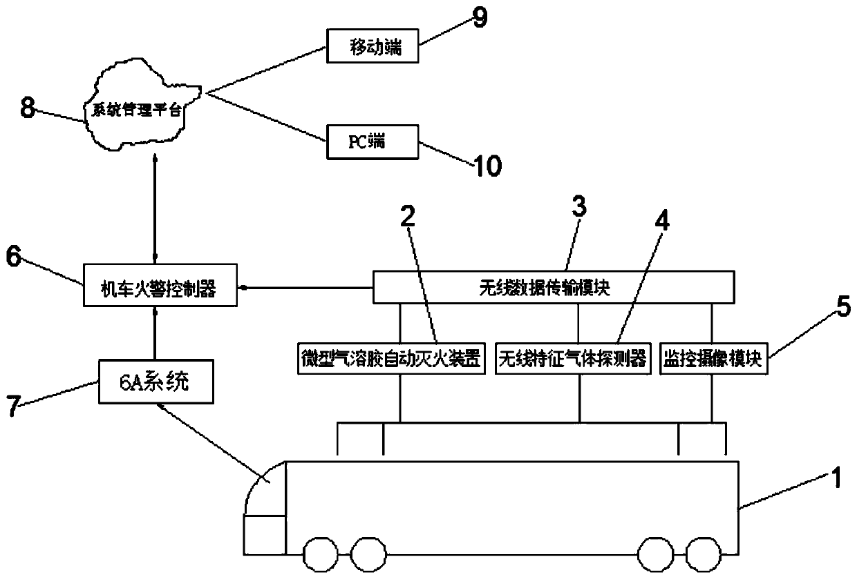 Intelligent fire extinguishing system for electric locomotive