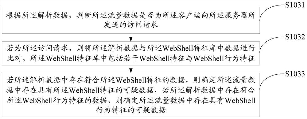 Webshell detection method and device