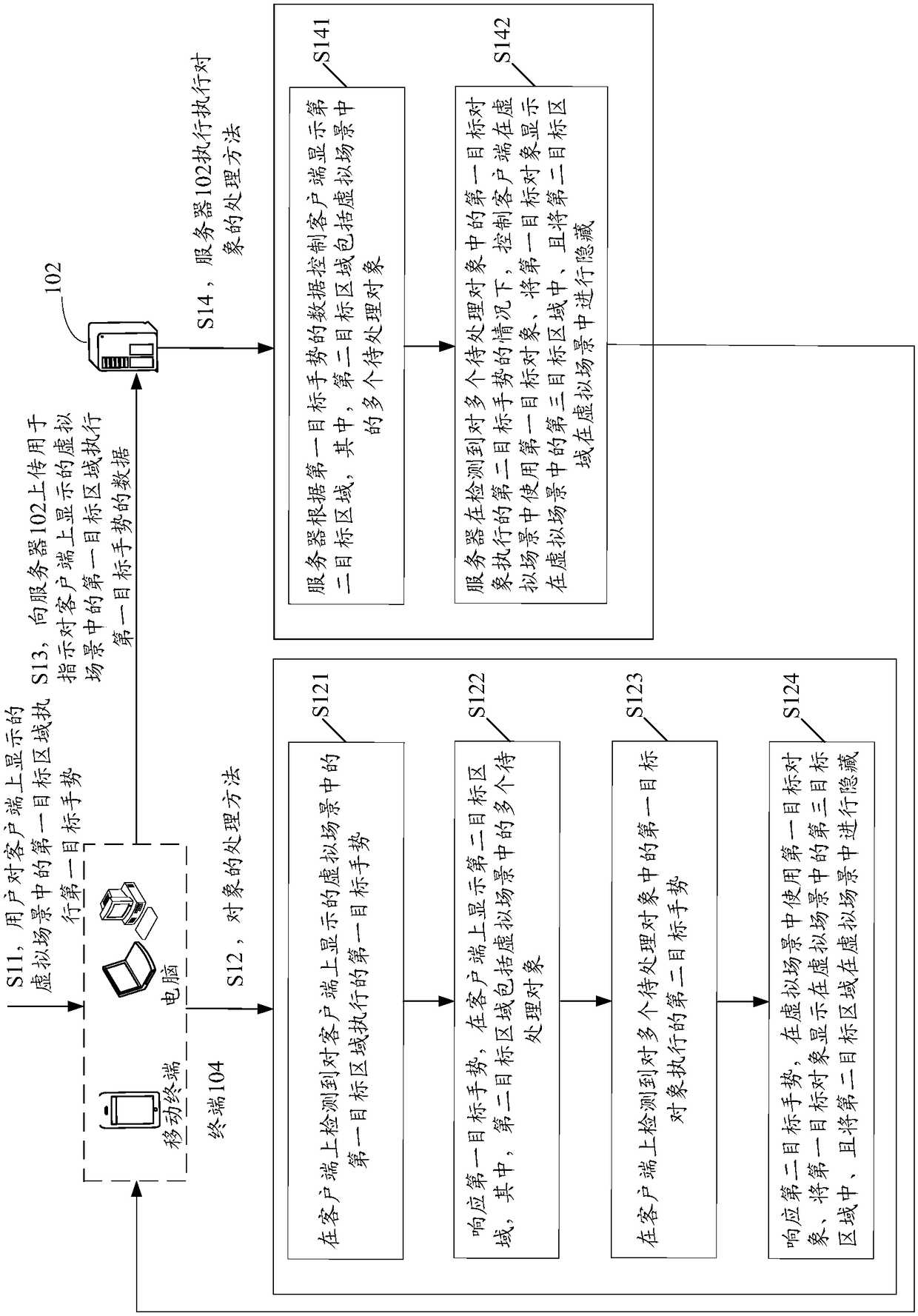 Object processing method and device, storage medium and electronic device