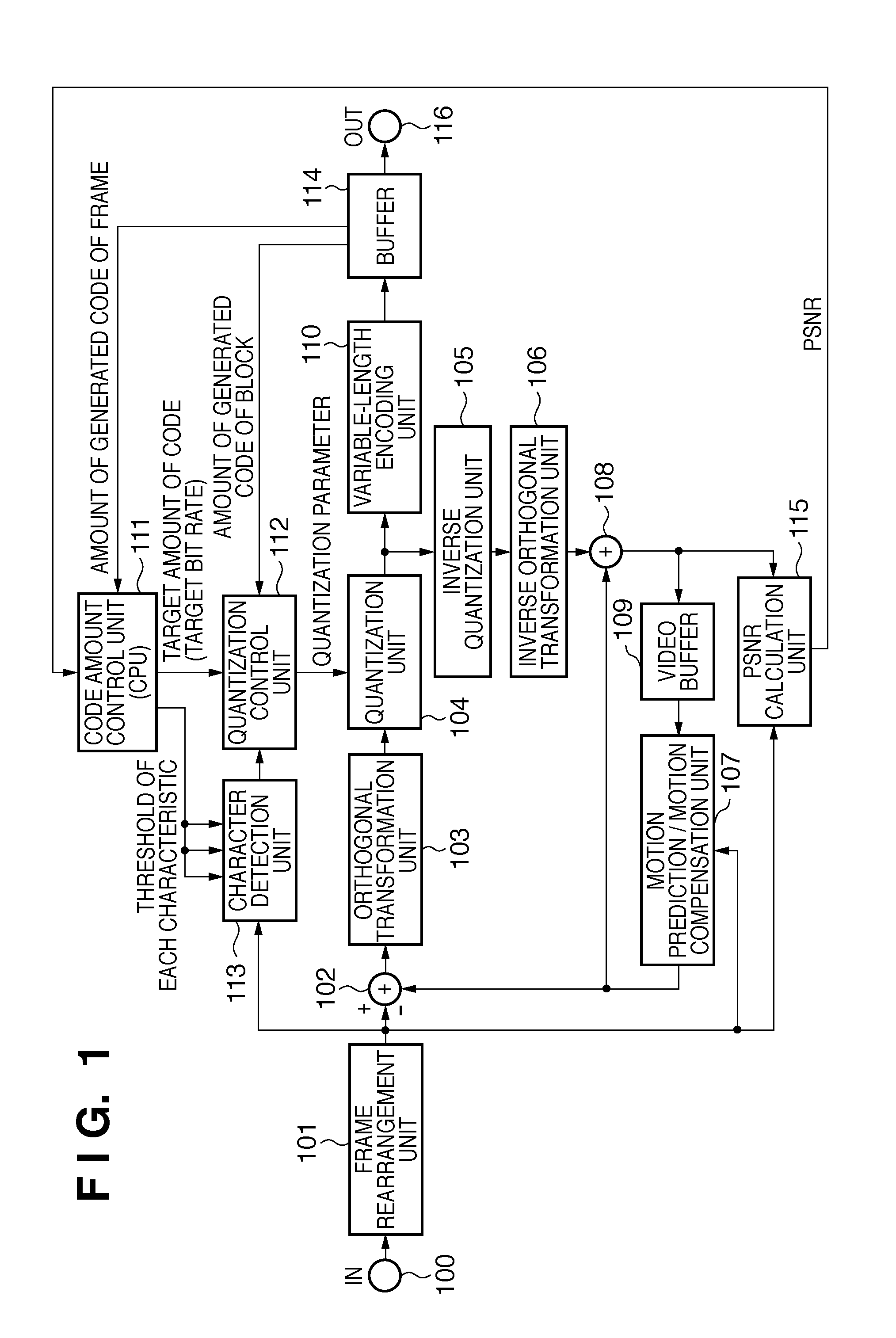 Encoding apparatus, method of controlling thereof, and computer program