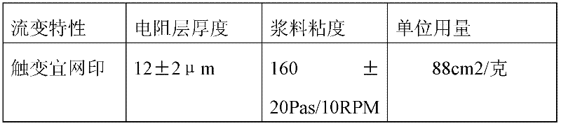 Thick film circuit heating part based on minicrystal glass base plate and its making technology