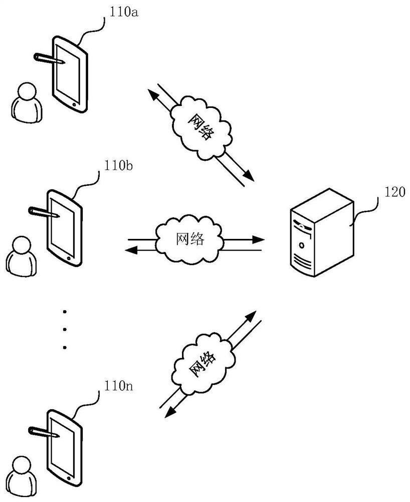 Data processing method and device, server and storage medium