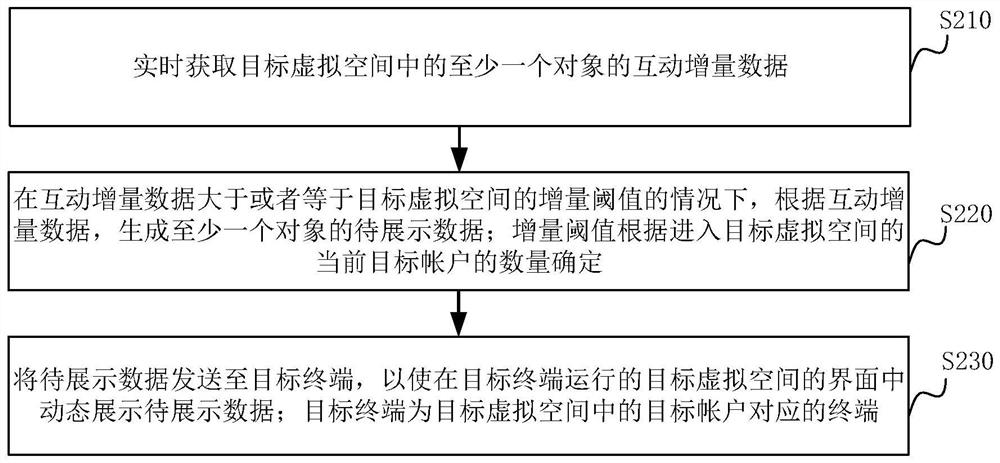 Data processing method and device, server and storage medium