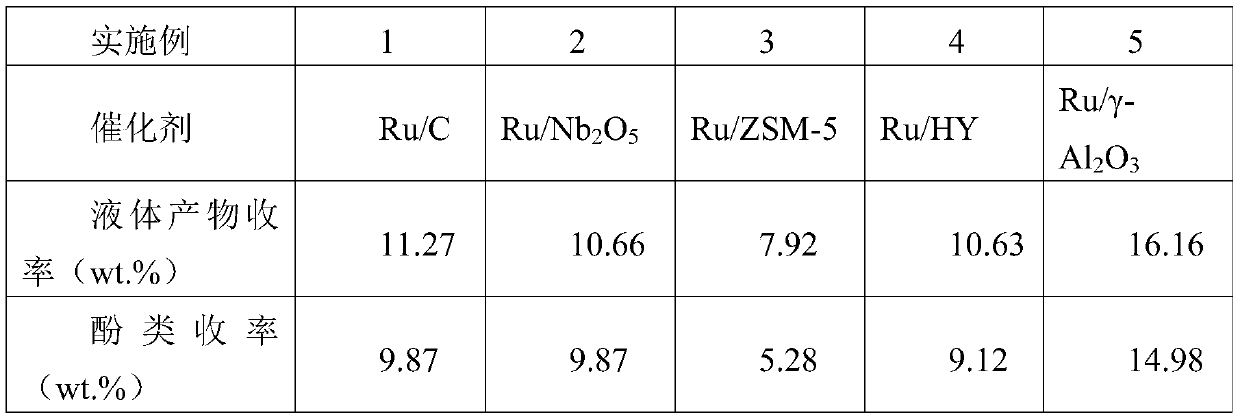 Method for hydrodeoxidation upon lignin by using ruthenium-based catalyst under deep eutectic solvent condition