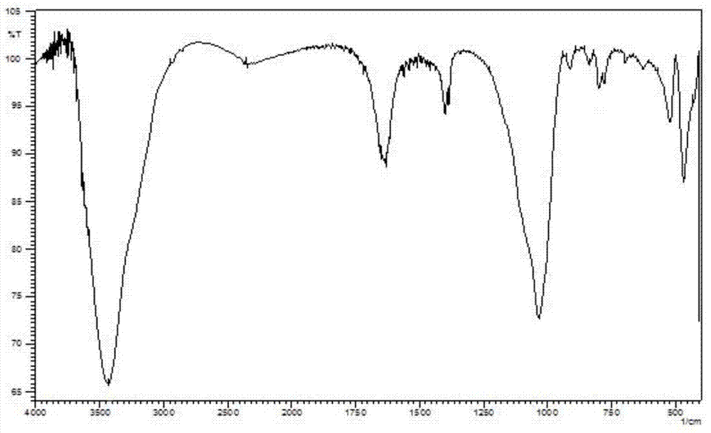 A kind of oligoglycerol ester/ether derivative and its synthesis method