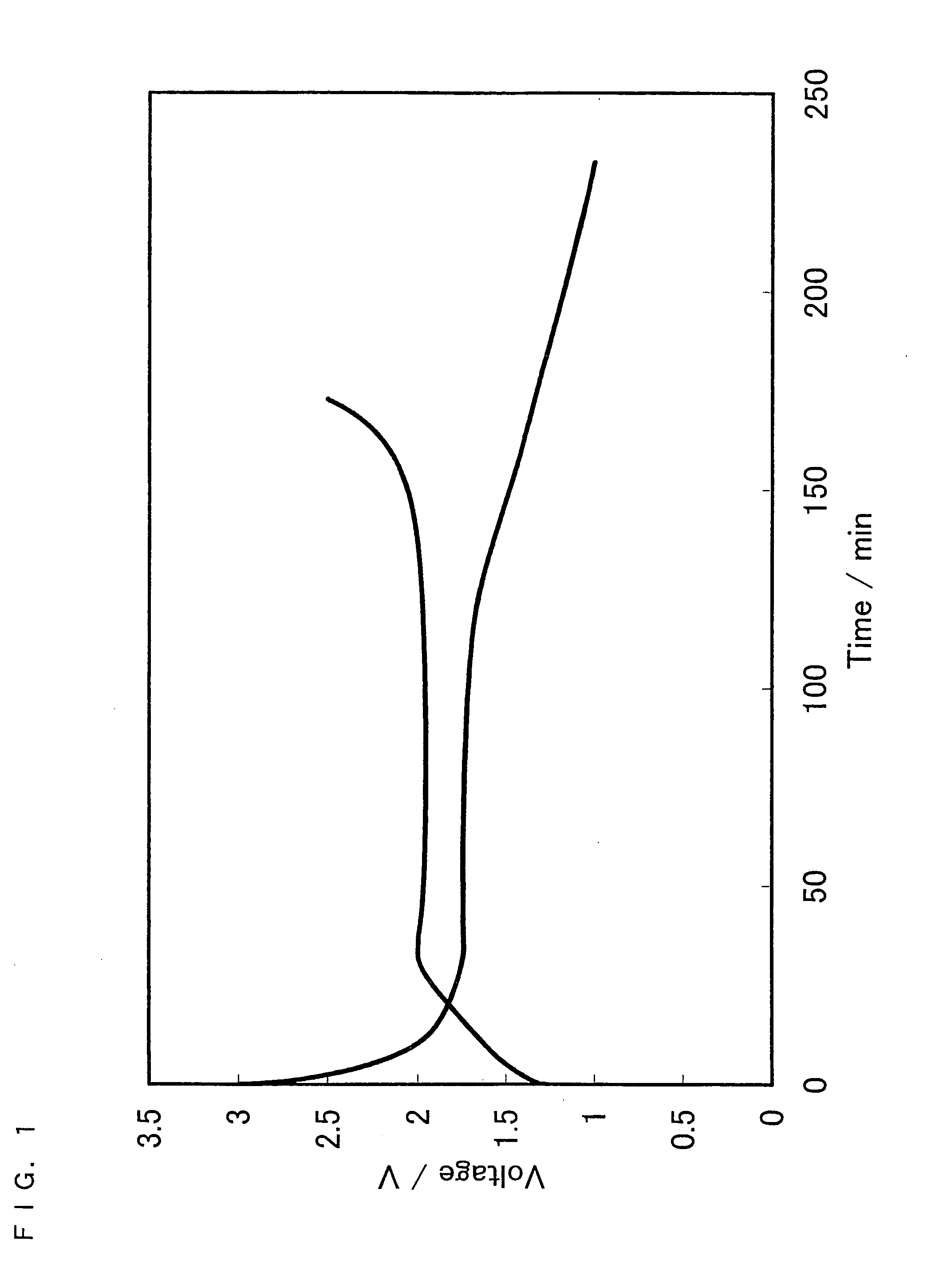 Active material, manufacturing method thereof, and non-aqueous electrolyte secondary battery including the active material