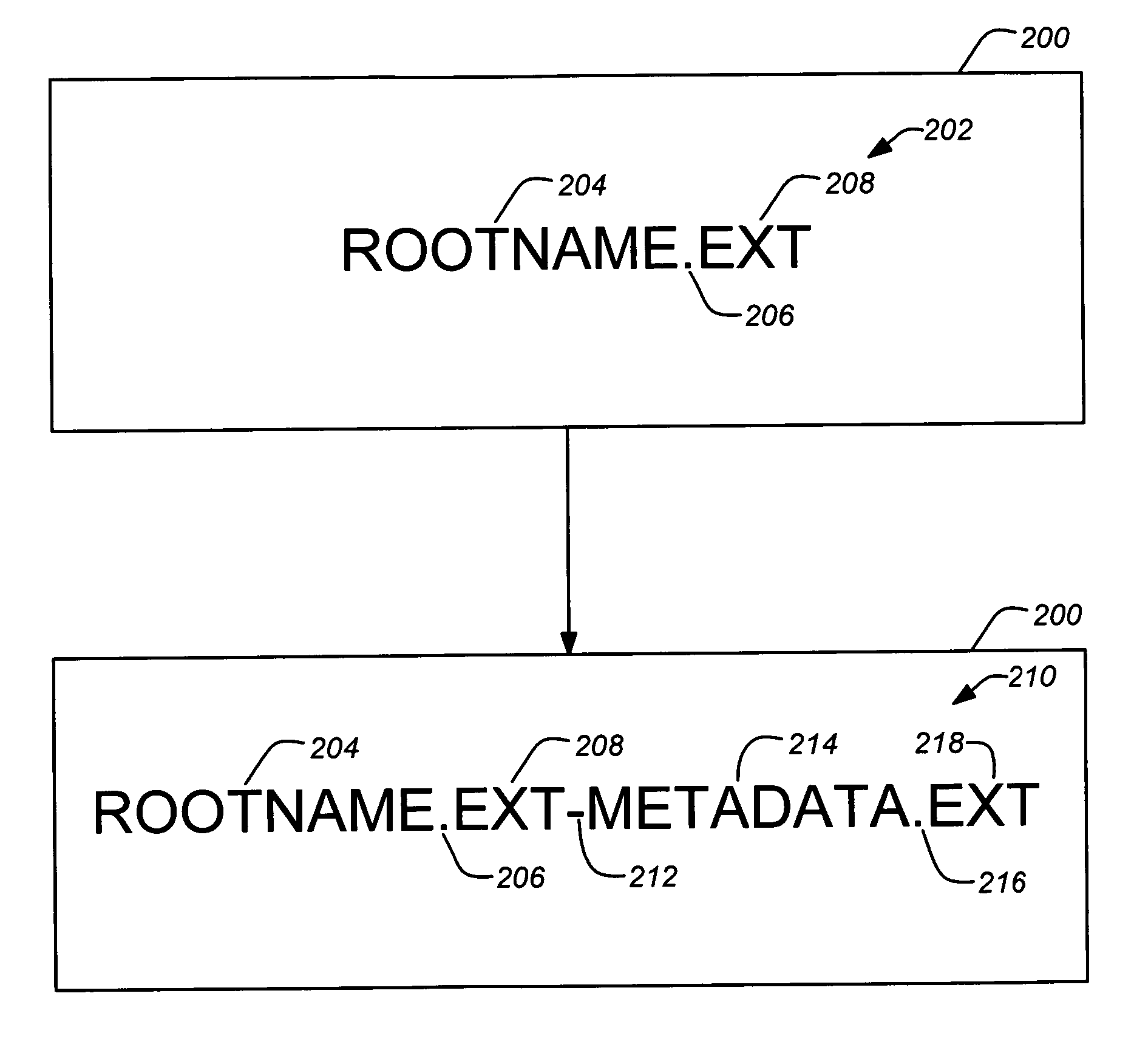 Nondisruptive method for encoding file meta-data into a file name