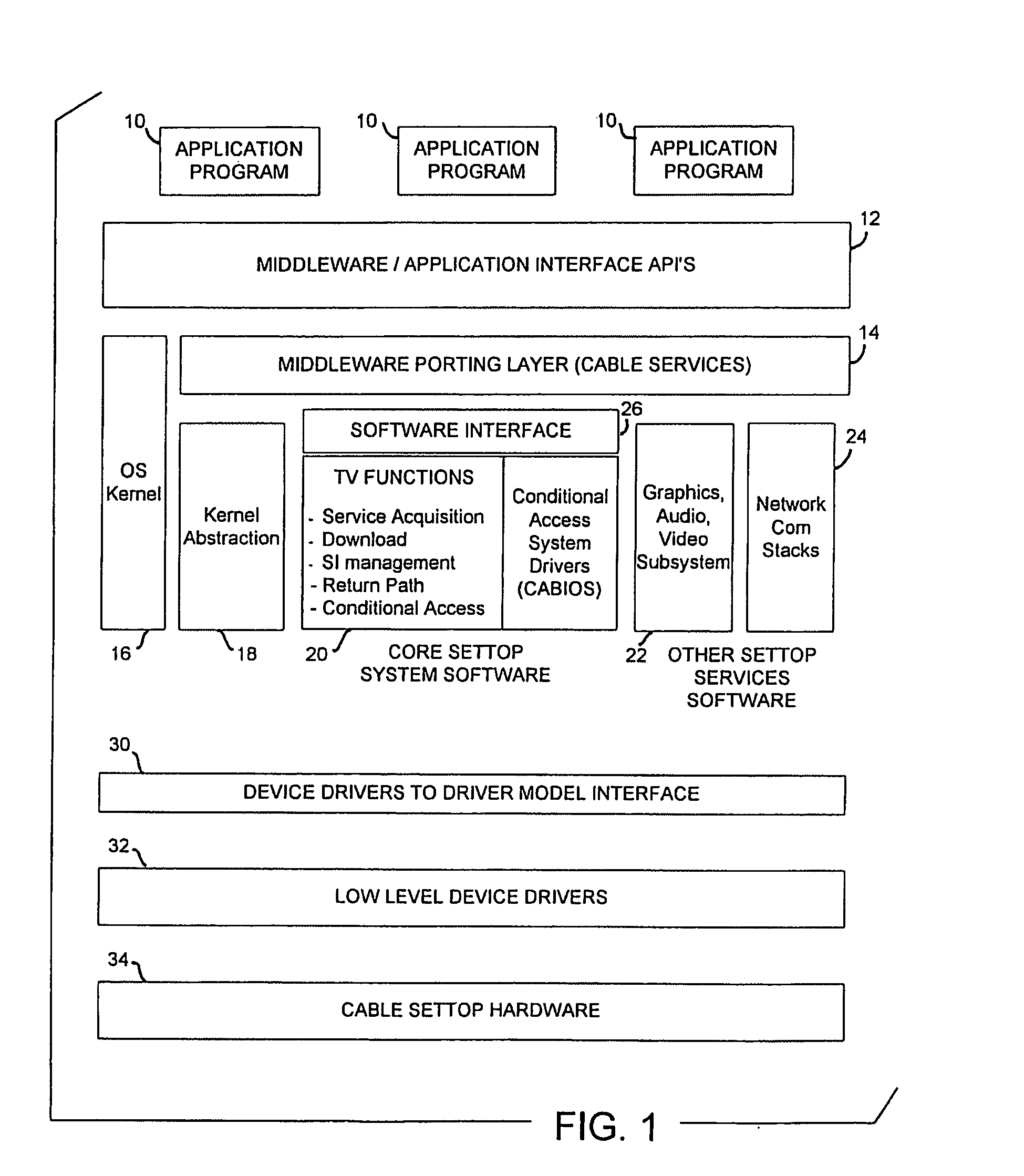 Programming interface for configuring a television settop terminal