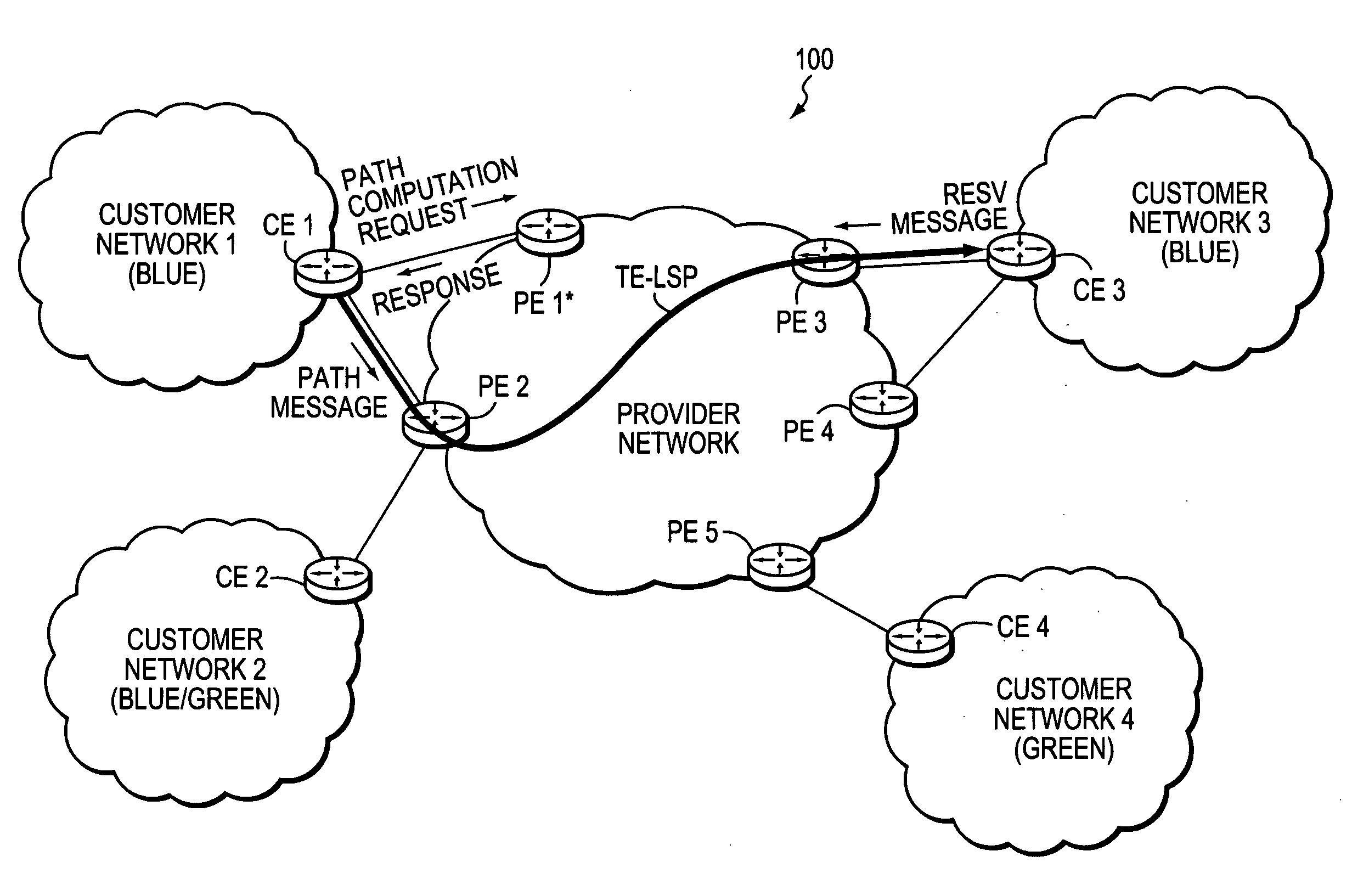 Technique for enabling traffic engineering on CE-CE paths across a provider network