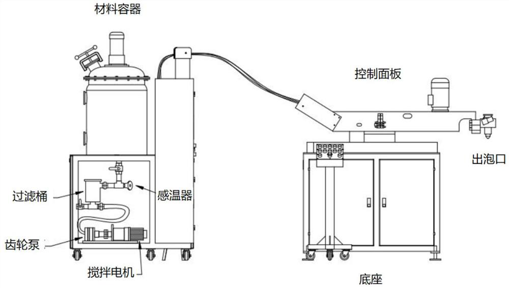 Foaming amount estimation system of foaming machine