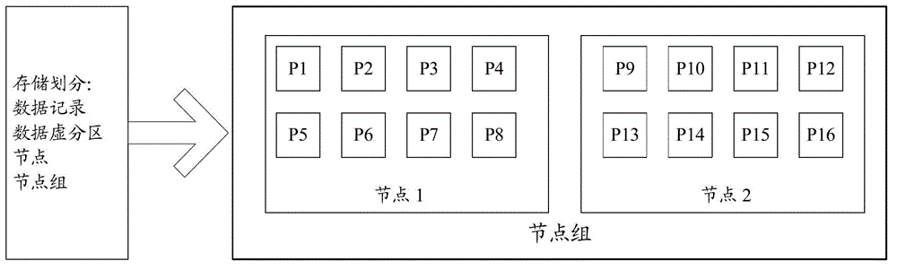 Data processing method of database system and database system