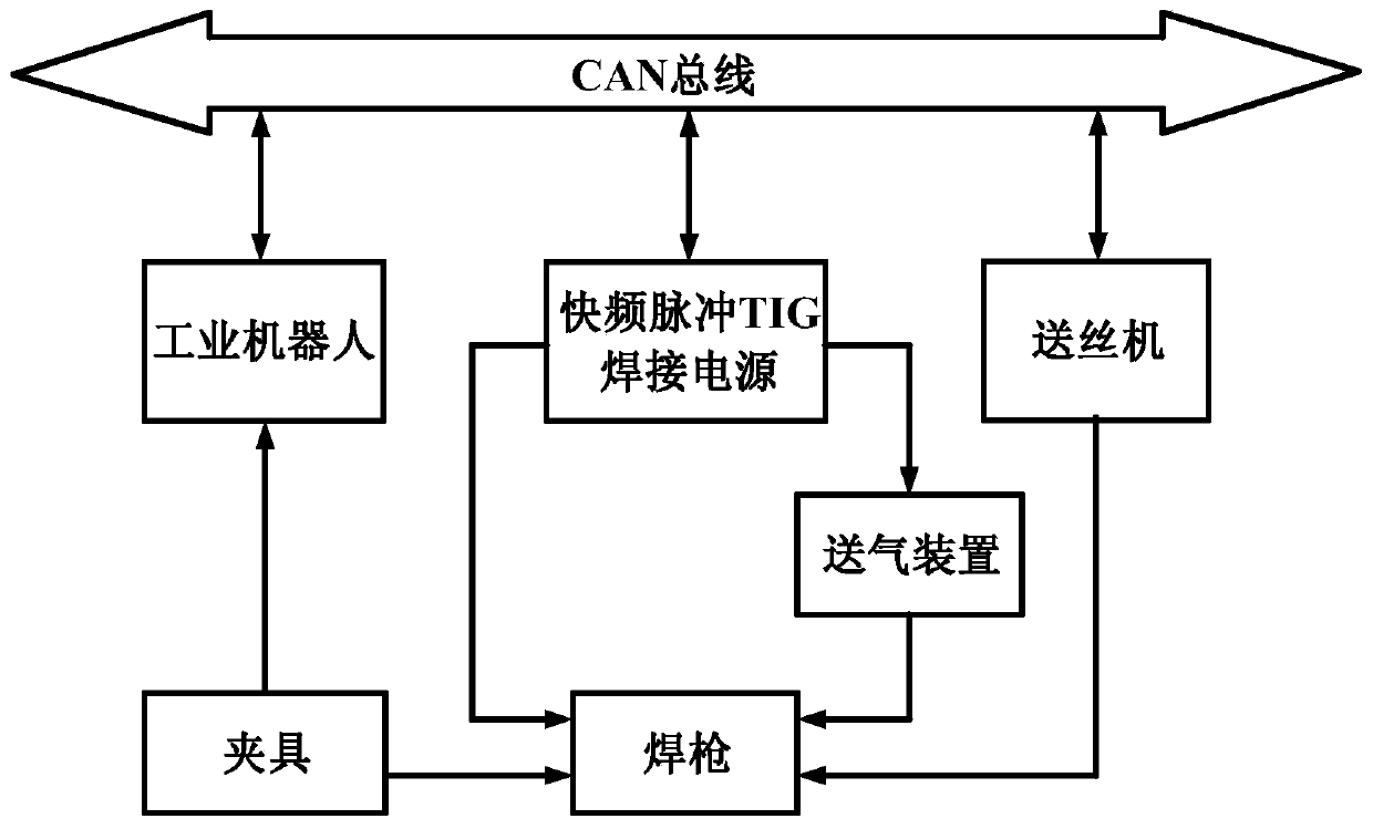 Fast-frequency pulse TIG welding system