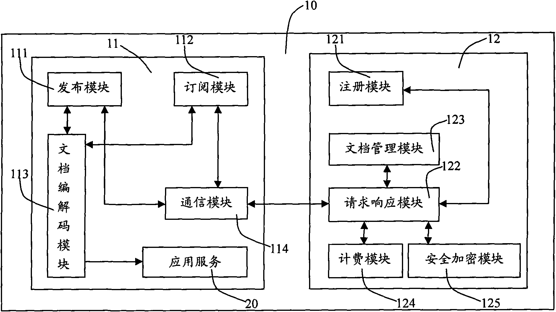 Mobile terminal application service sharing system and sharing method
