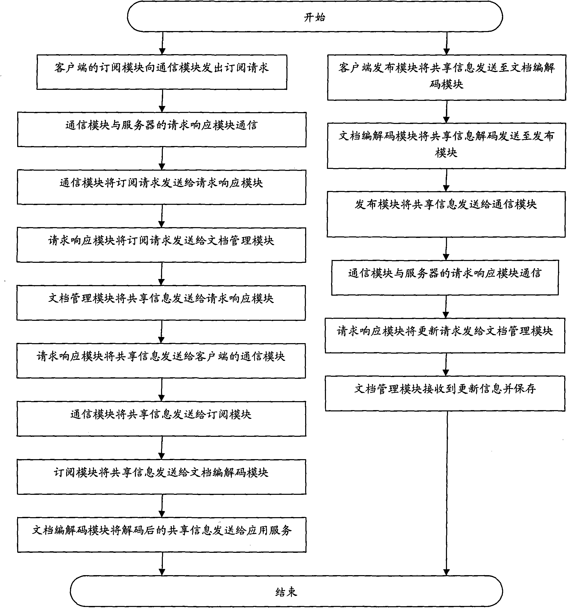 Mobile terminal application service sharing system and sharing method