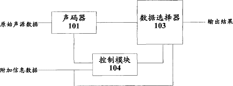 Method and system for inserting extra message in voice service code stream