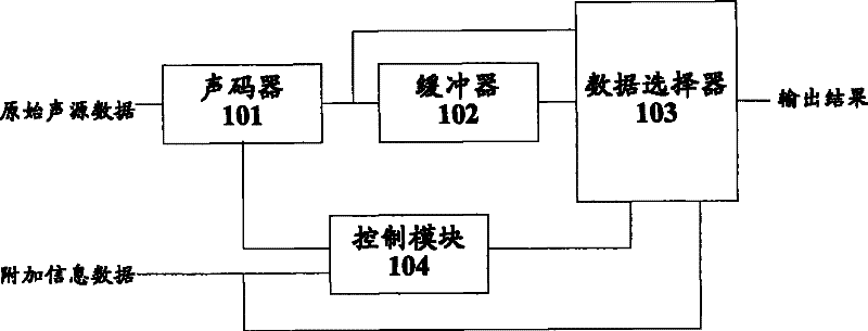 Method and system for inserting extra message in voice service code stream