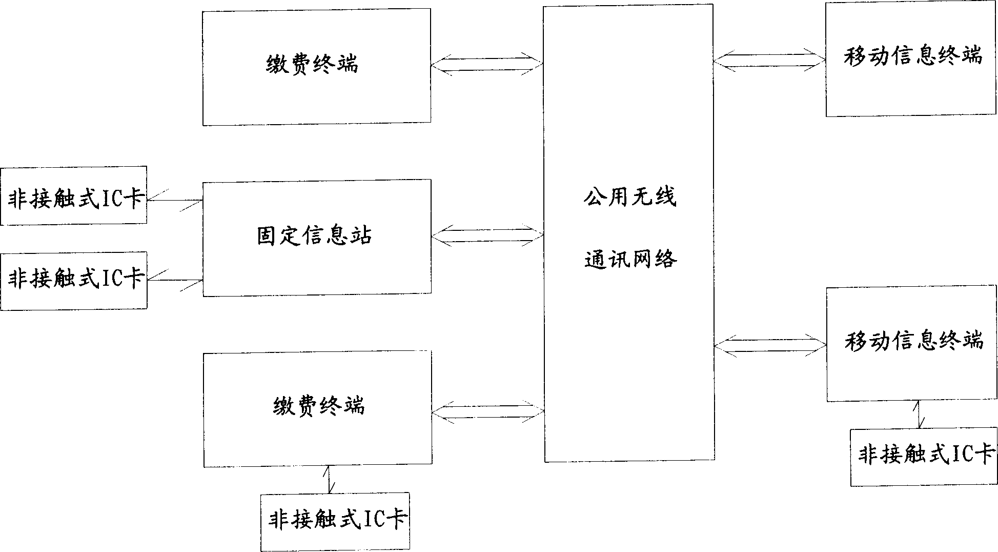 Traffic control system using no contract type IC card and its application method