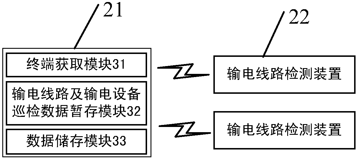 Power transmission line and power transmission equipment inspection system