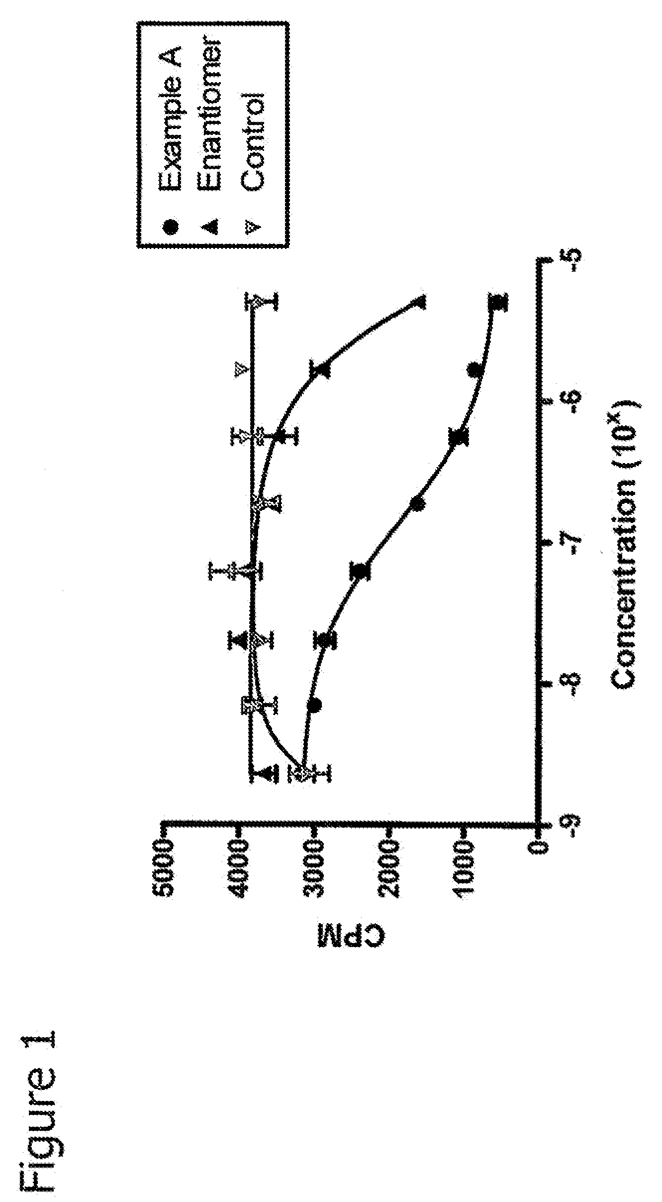 Method of preventing or treating organ, hematopoietic stem cell or bone marrow transplant rejection