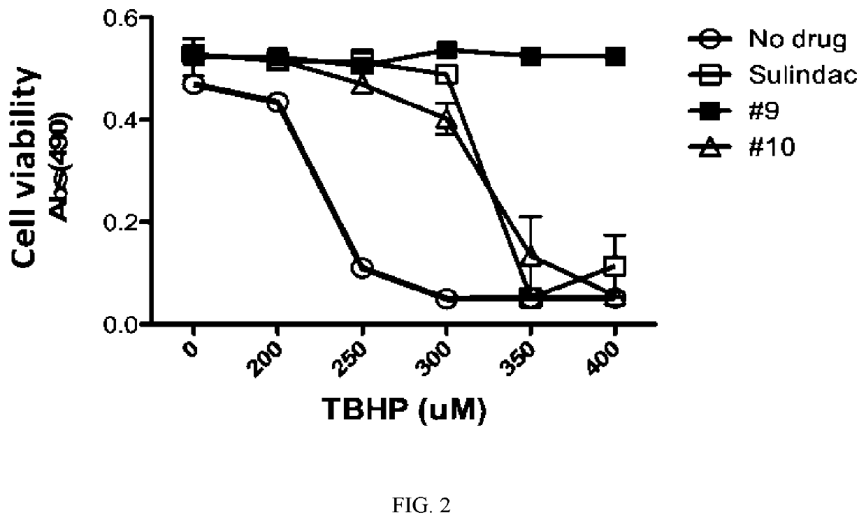 Derivatives of sulindac can protect normal cells against oxidative damage