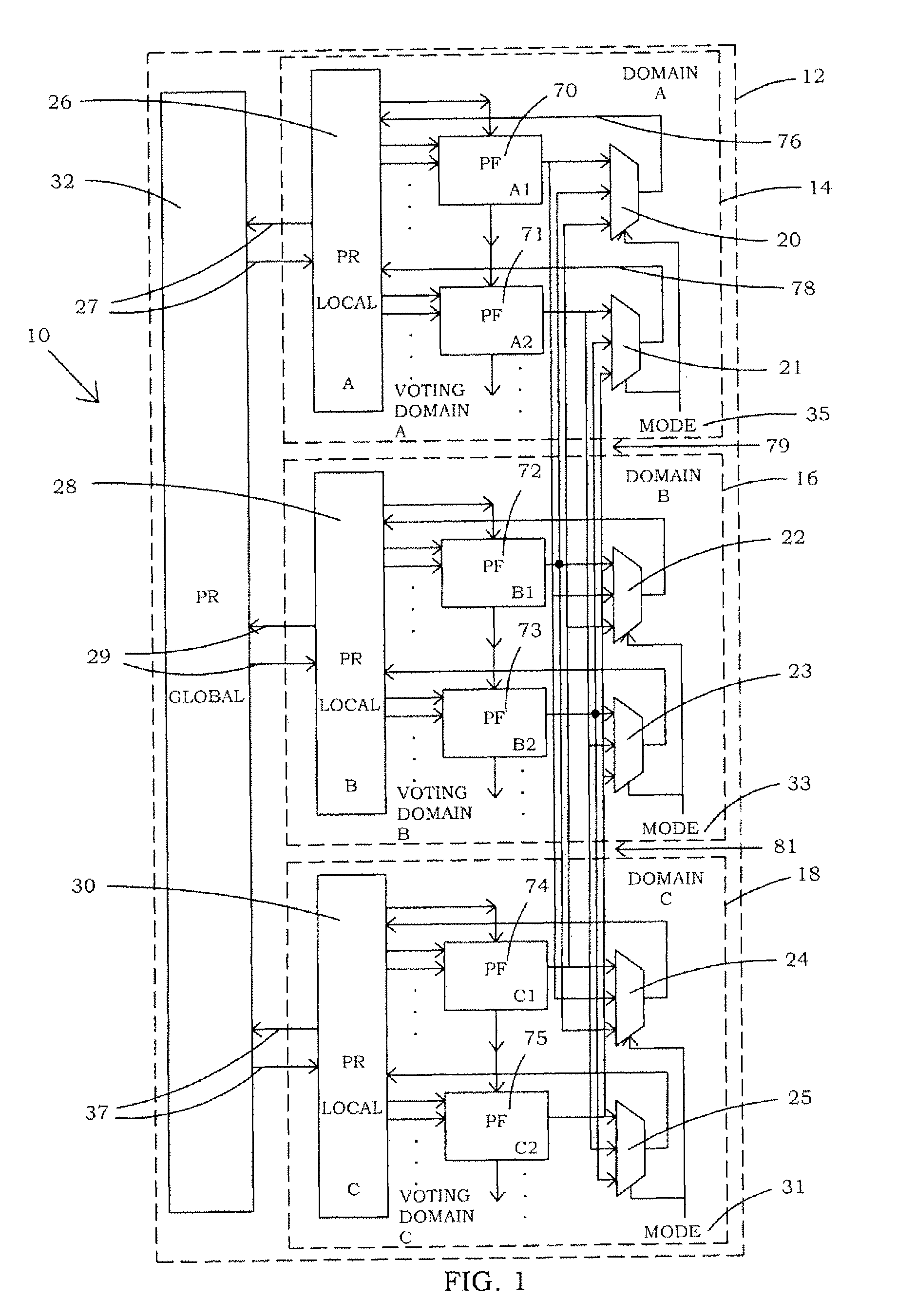 Methods and circuitry for reconfigurable SEU/SET tolerance