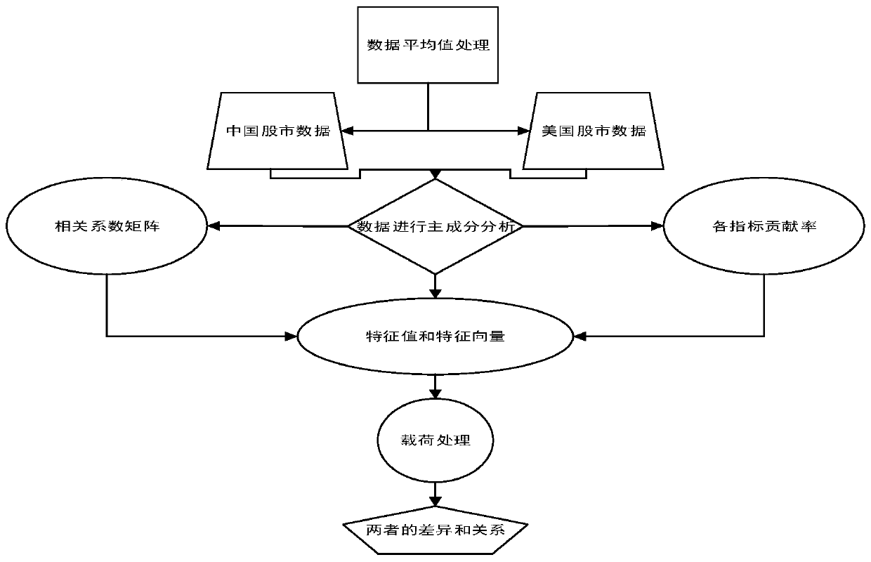 Principal component analysis method and Q clustering analysis-based valuation model for enterprise to be listed on Sci-Tech innovation board