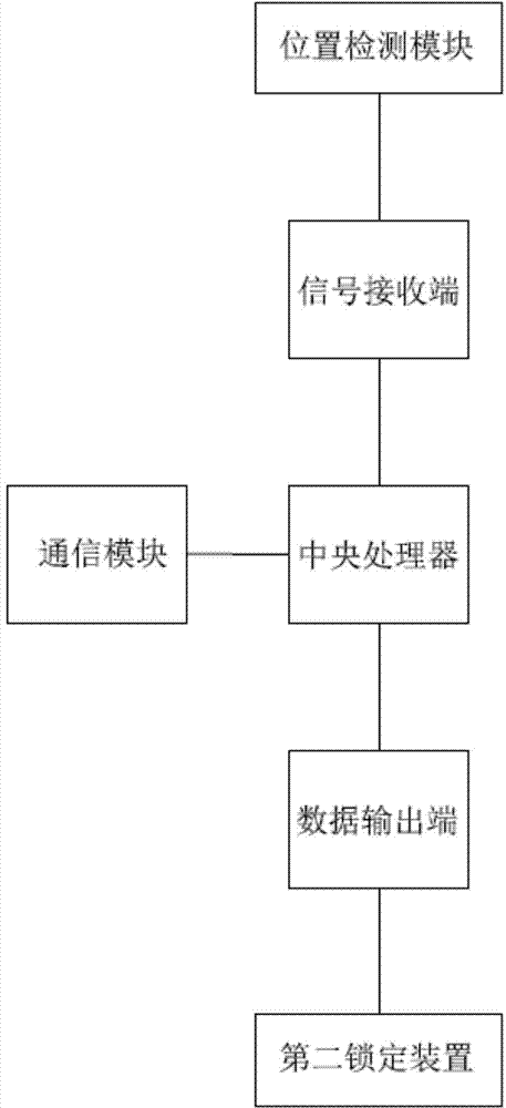 Energy isolation system of oil field united station and energy isolation method