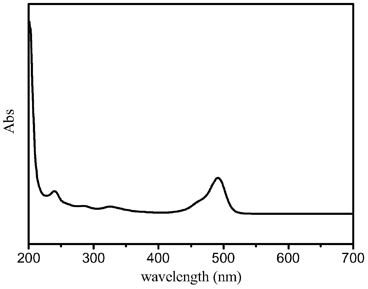 Carbon quantum dot with ultrahigh fluorescence quantum yield, carbon quantum dot/PVA fluorescent film and preparation method and application thereof