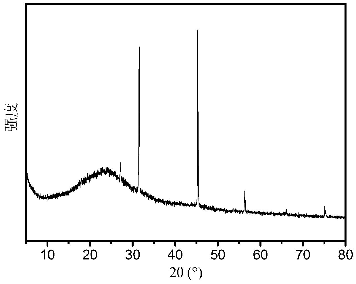 Carbon quantum dot with ultrahigh fluorescence quantum yield, carbon quantum dot/PVA fluorescent film and preparation method and application thereof