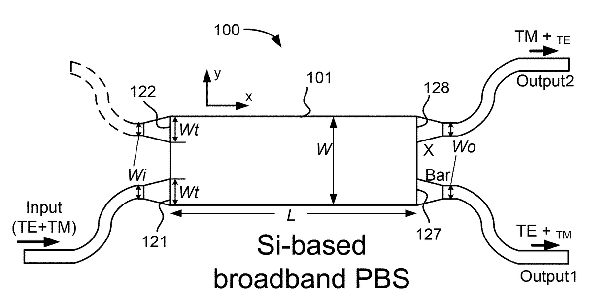 Broadband general interference mmi-based polarization beam splitter