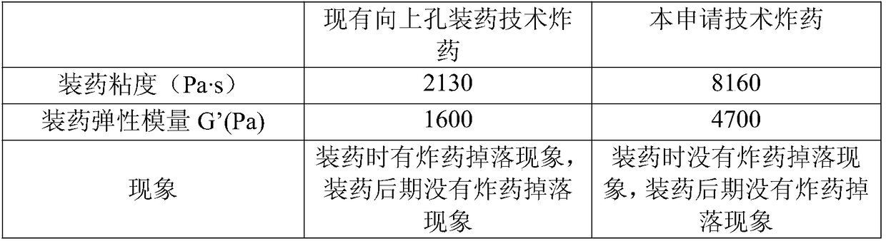 Mixed loading emulsion explosive used for upward hole charge and preparation method of mixed loading emulsion explosive