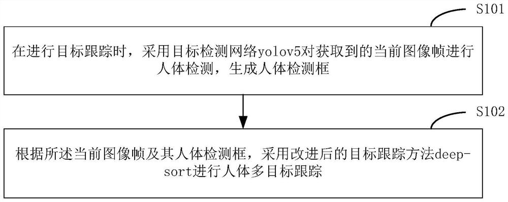 Target tracking method and device based on exponential smoothing method, medium and equipment