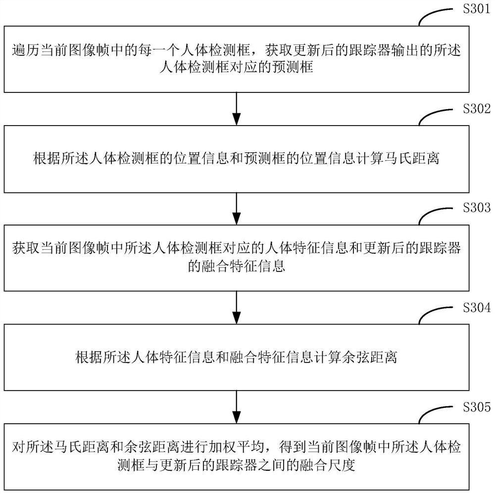 Target tracking method and device based on exponential smoothing method, medium and equipment