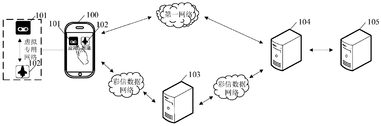 Network acceleration method and device and storage medium